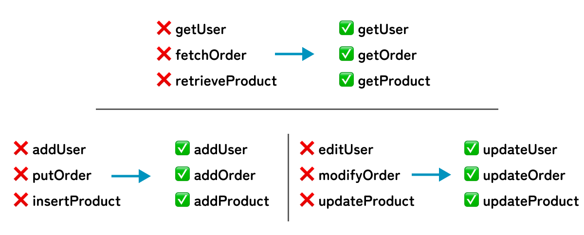 Clean Code: 7 tips to write clean functions
