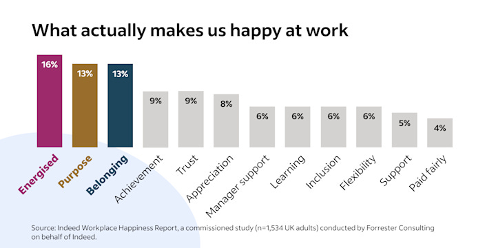 Work Happiness_en_gb_Image 6
