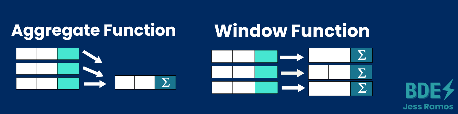 The 7 BEST Window Functions in SQL - by Jess Ramos