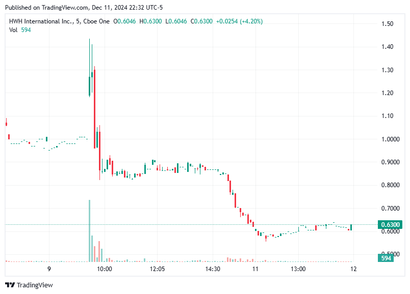 TradingView chart TradingView chart
