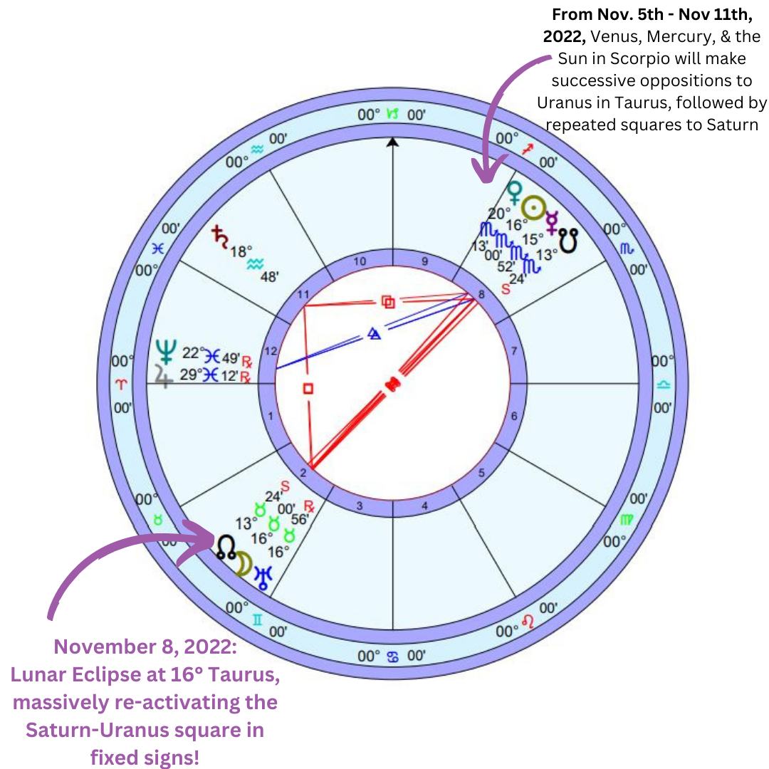 Chart illustration of the lunar eclipse in Taurus.