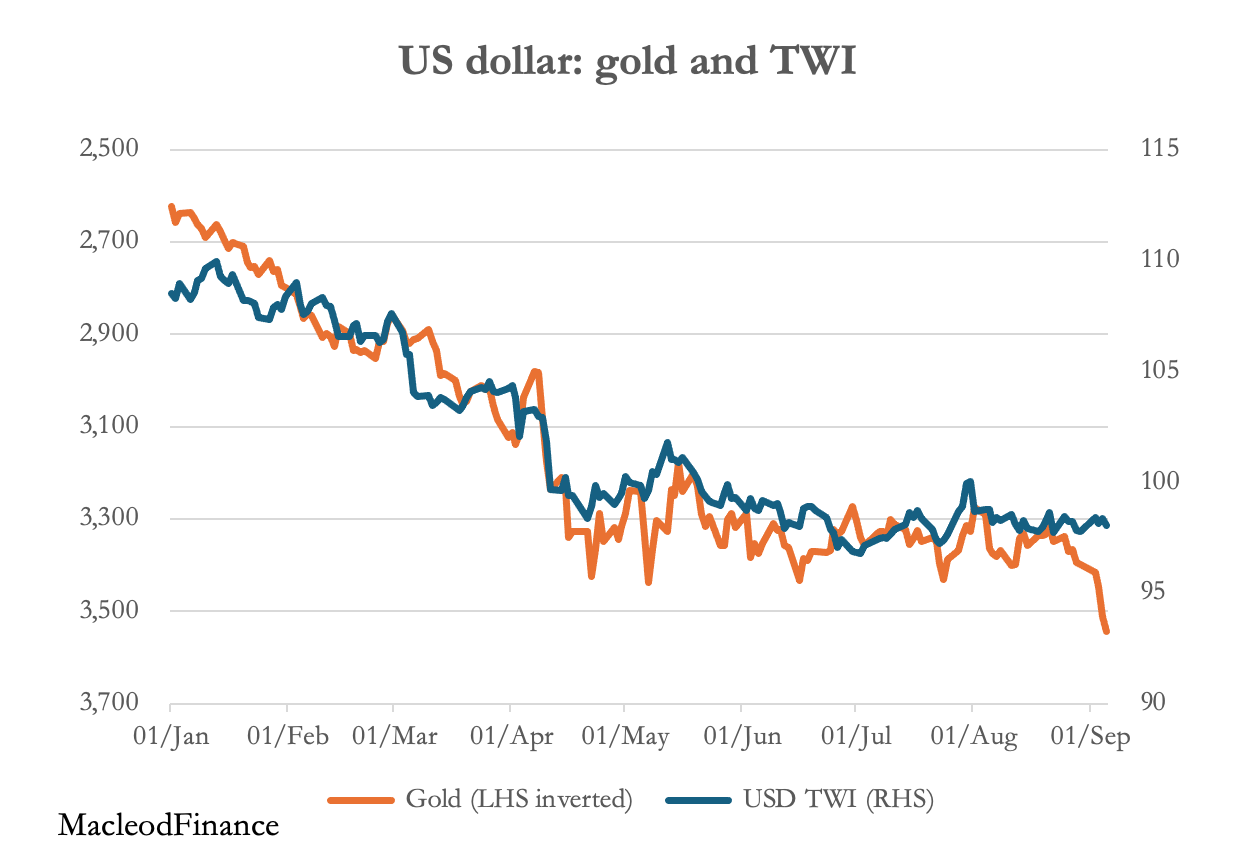 A graph showing the price of gold and twi
AI-generated content may be incorrect. A graph showing the price of gold and twi
AI-generated content may be incorrect.