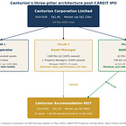 Centurion's Three Pillars, Priced as One