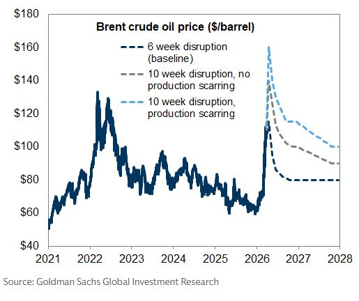 A graph of crude oil price
Description automatically generated A graph of crude oil price
Description automatically generated