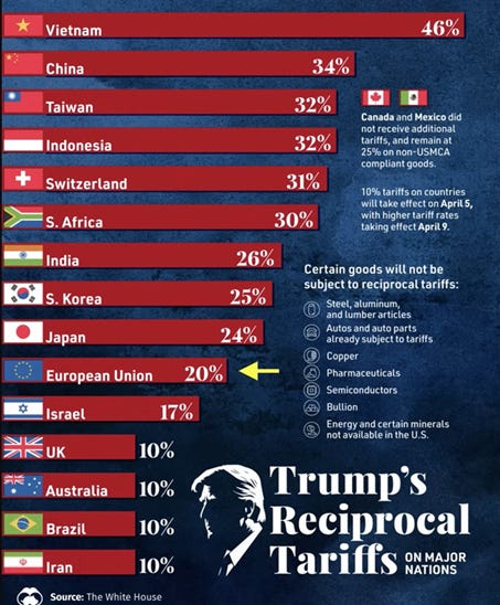 A screen shot of a graph

AI-generated content may be incorrect.