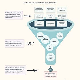 How to Onboard Yourself to a New Position