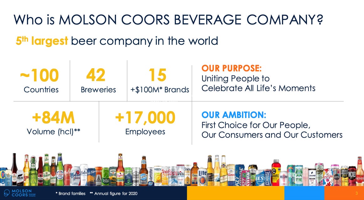 Molson Coors stock overview