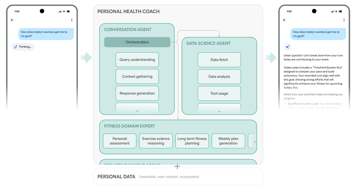 PH-coach-1 PH-coach-1