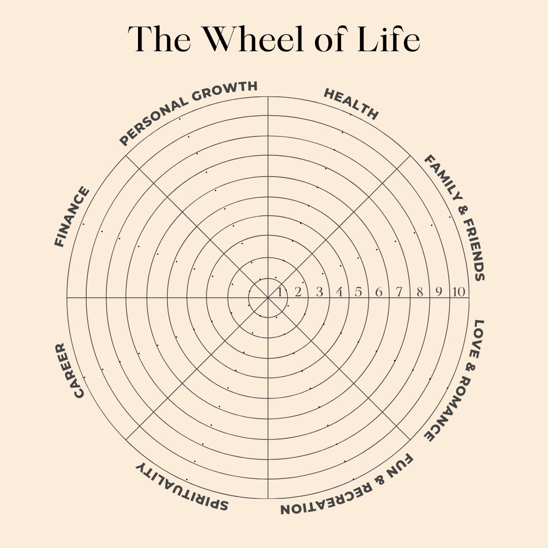(Tổng hợp bởi Google Gemini) Công cụ "Bánh xe cuộc sống" (Wheel of Life) có nguồn gốc từ&nbsp;Paul J. Meyer, một diễn giả truyền cảm hứng và nhà sáng lập viện huấn luyện ở Mỹ vào những năm 1960, và ban đầu được phát triển để giúp mọi người đạt mục tiêu, quản lý thời gian và phát triển cá nhân.

