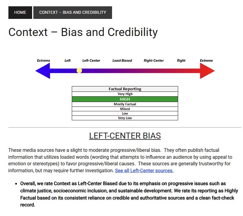 This screenshot about media bias says that Context: the site where the above article is printed, leans left center and has high factual content