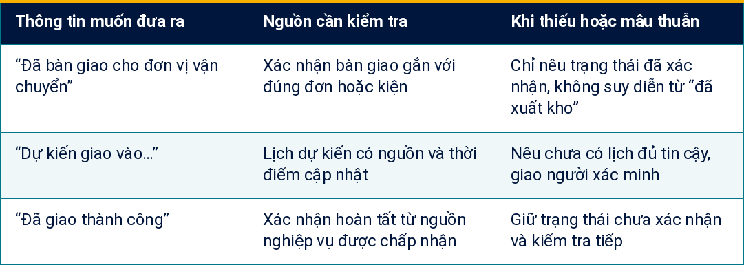 Bảng 2