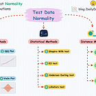 11 Essential Ways to Determine Normality of Data Distributions