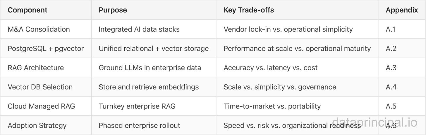 Credit: Author, Component Summary