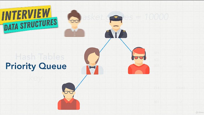 best course to learn Data Structure and Algorithms for Interview best course to learn Data Structure and Algorithms for Interview