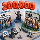 Was Batman mit Blutdruck und Bullshit zu tun hat