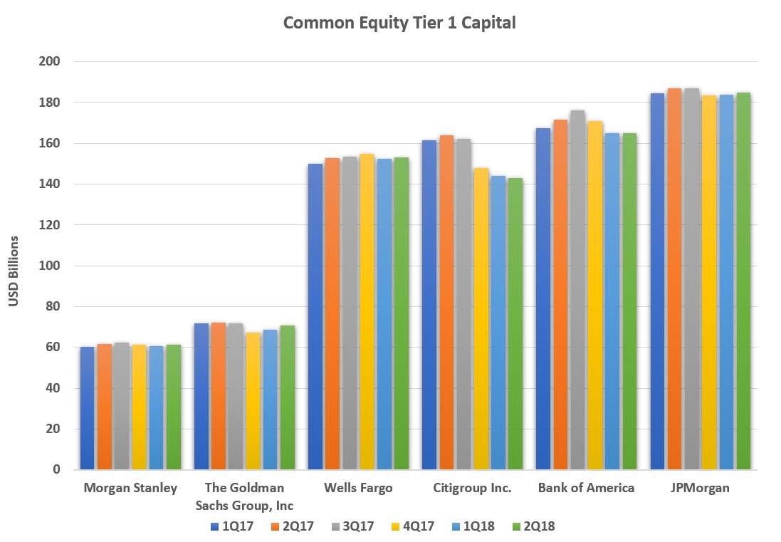 Long Take: How the OCC is building Crypto America and saving banks from  extinction