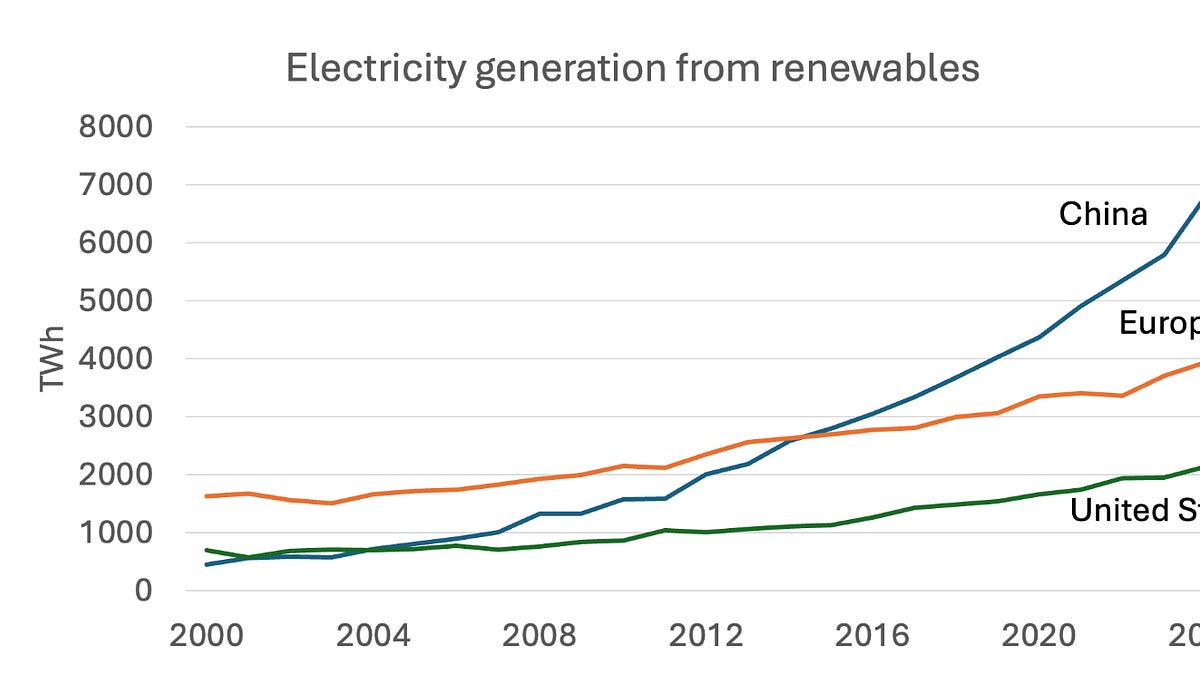 Cover image for The Domestic Politics and Geopolitics of Renewable Energy, Part I