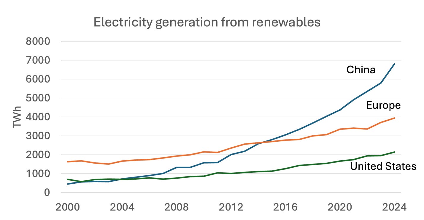 A graph of a graph showing the power of electricity
AI-generated content may be incorrect.