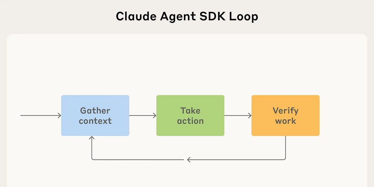 使用 Claude Agent SDK 构建智能体 - Levix 空间站