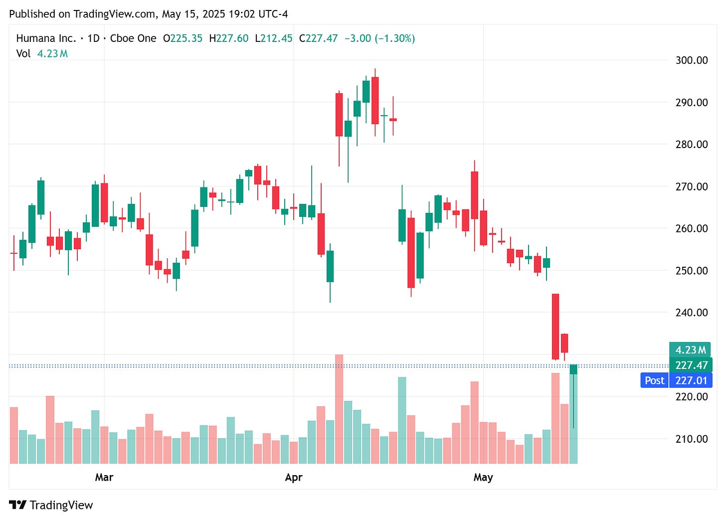 TradingView chart TradingView chart