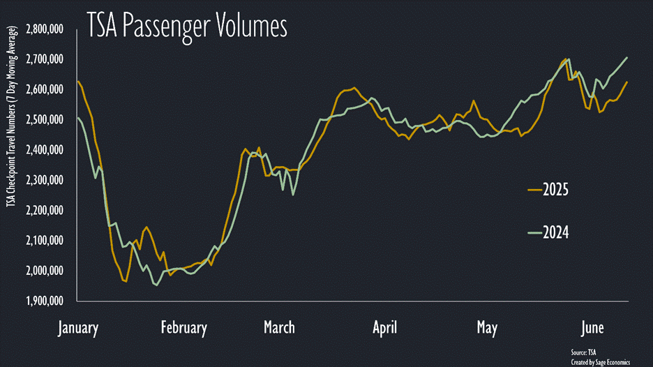 PowerPoint Slide Show  -  WiR_Charts PowerPoint Slide Show  -  WiR_Charts