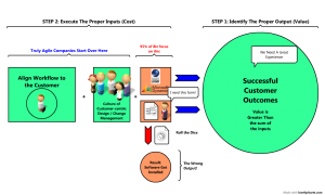 The CRM Value Equation The CRM Value Equation