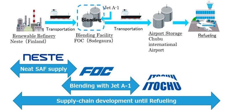 Itochu, Neste to Carry Out SAF Blending Project in Japan