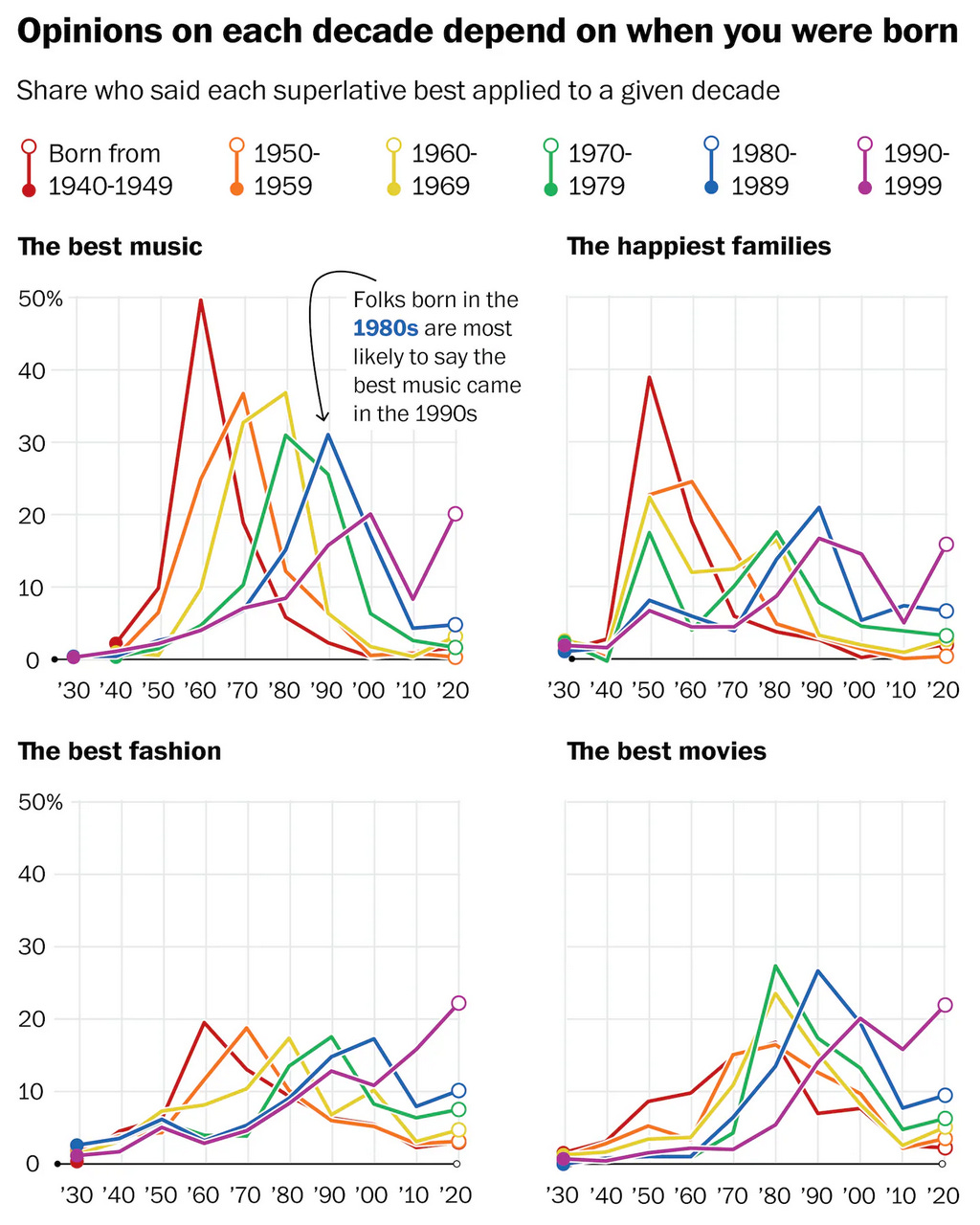 A graph of different colors and numbers
AI-generated content may be incorrect. A graph of different colors and numbers
AI-generated content may be incorrect.