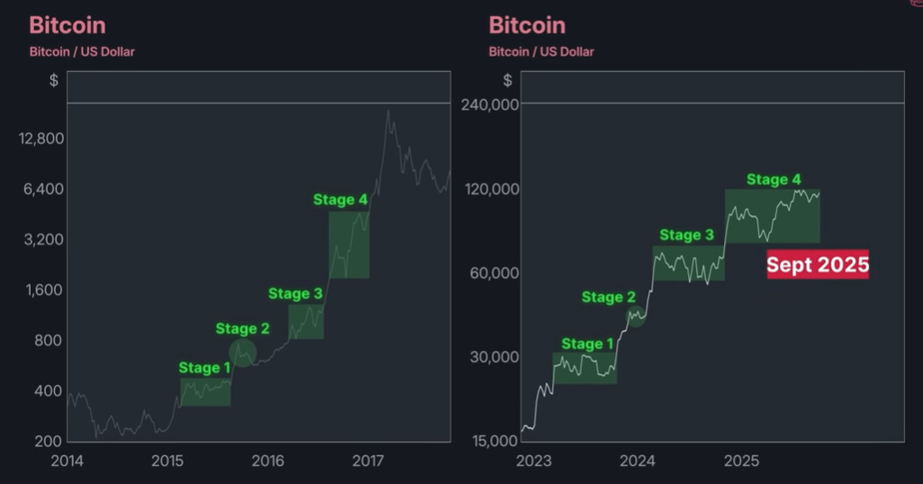 The Next Bitcoin Explosion: Why 2025 Feels Like 2017 All Over Again