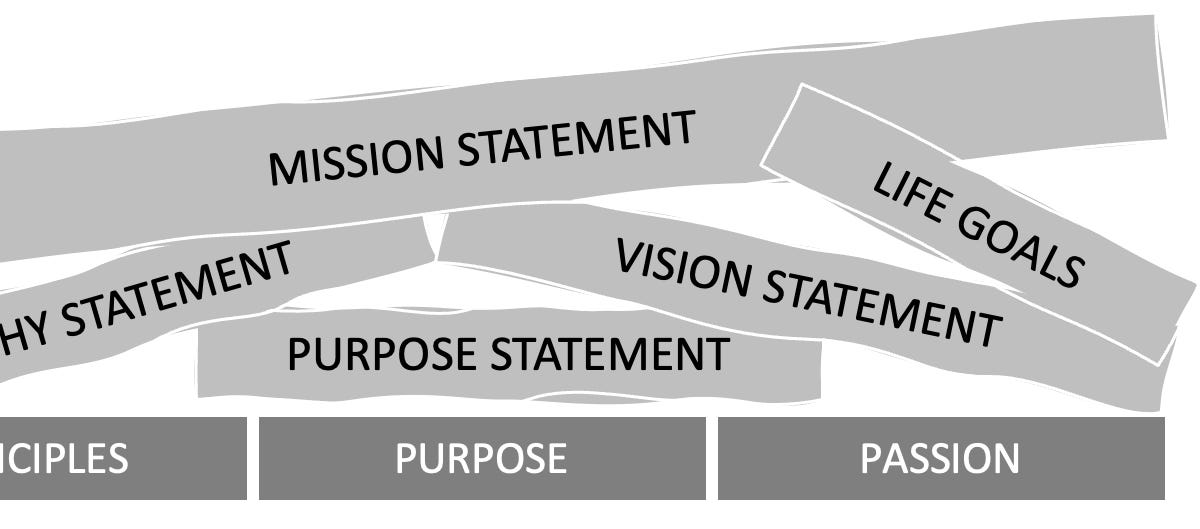 https://personalokr.substack.com/p/passion-without-purpose-purpose-without?r=etuko&utm_medium=ios&tr...