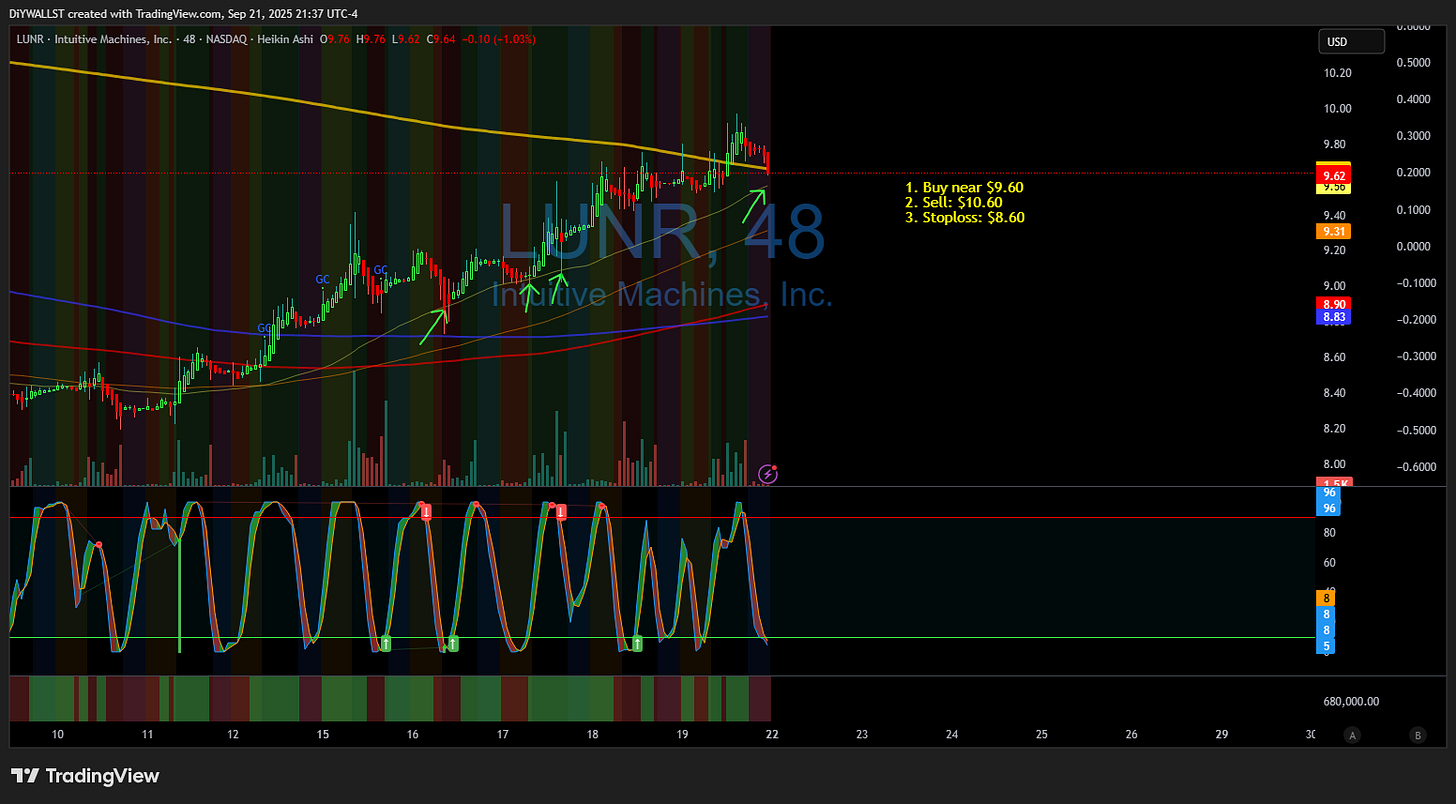 BATS:LUNR Chart Image by DiYWALLST