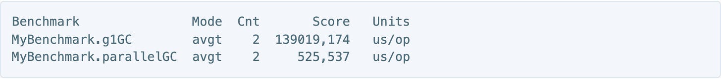 The JMH run: same code, same JDK, same machine. The JMH run: same code, same JDK, same machine.