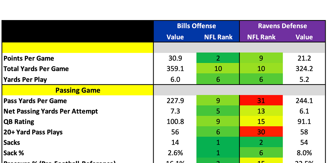 How They Match Up - Divisional Round