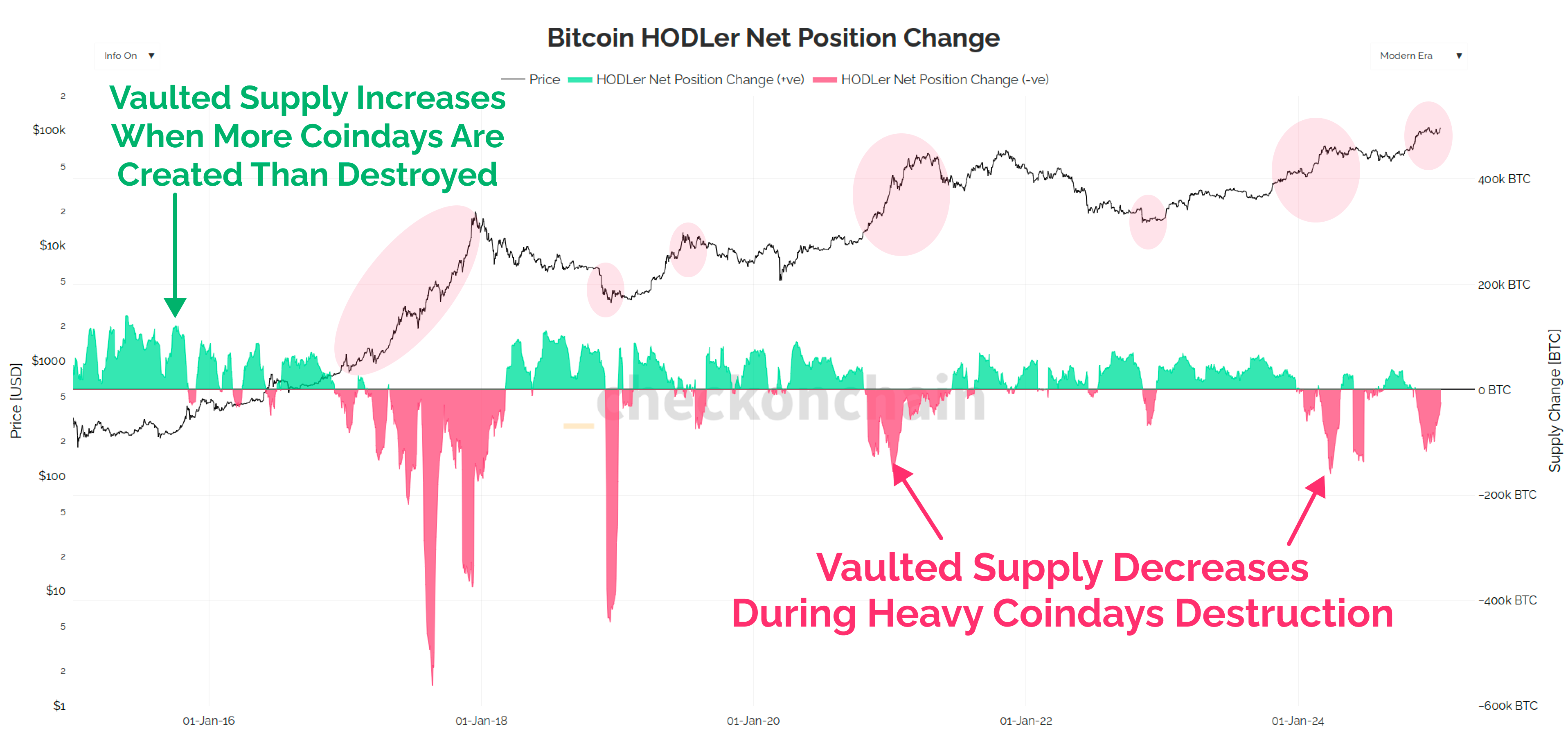 Rethinking Bears - by James Check (Checkmatey)