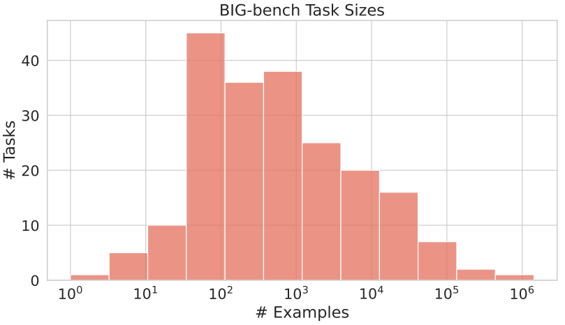 The Anatomy of an LLM Benchmark