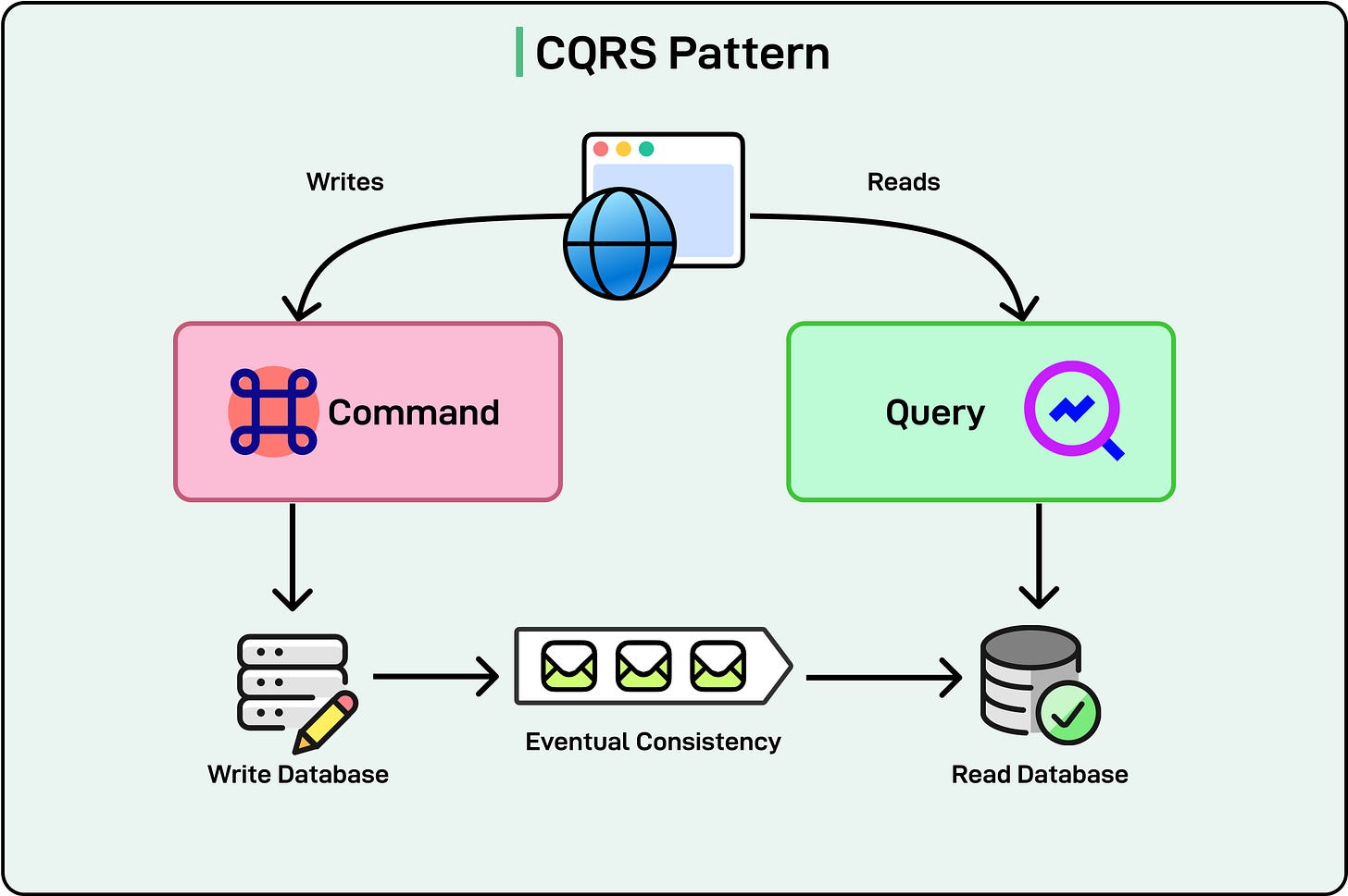 Must-Know Software Architecture Patterns