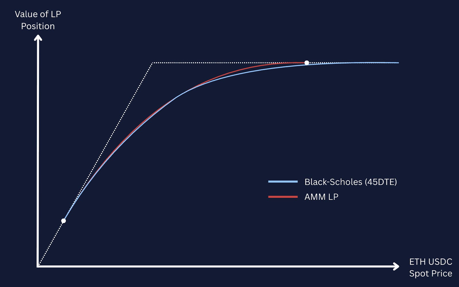 Panoptic x Block Scholes: Perpetual Options