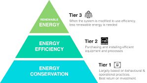 First Solar Steps in TCI and the Caribbean | Green Revolution