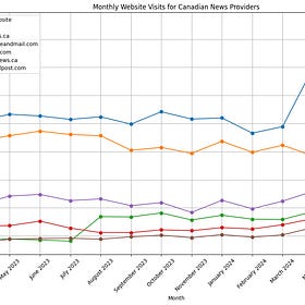 The Online News Act Disaster That Wasn't
