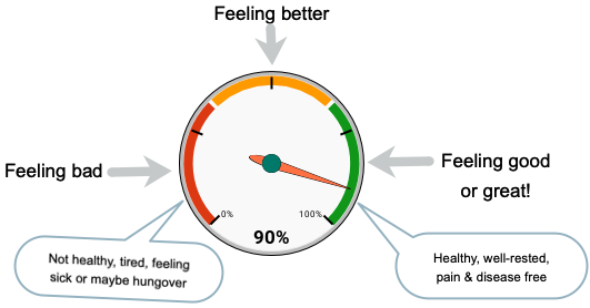 Feeling good gauge