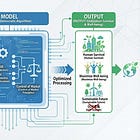 Proposal for Introducing a “Designed Model Economy” in the Era of Climate Change
