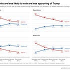 Everyone is wrong about low-turnout voters