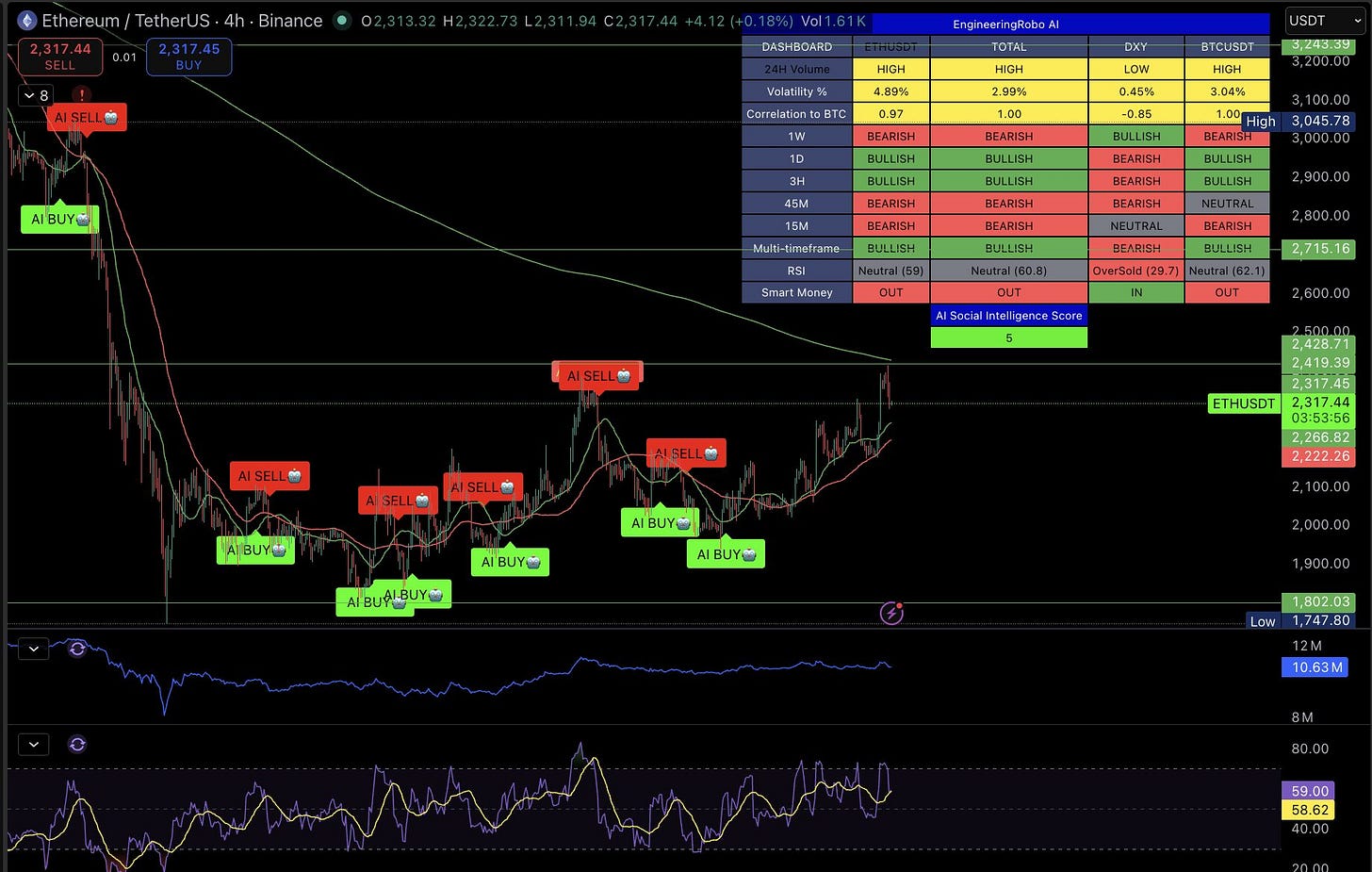 ETH Price