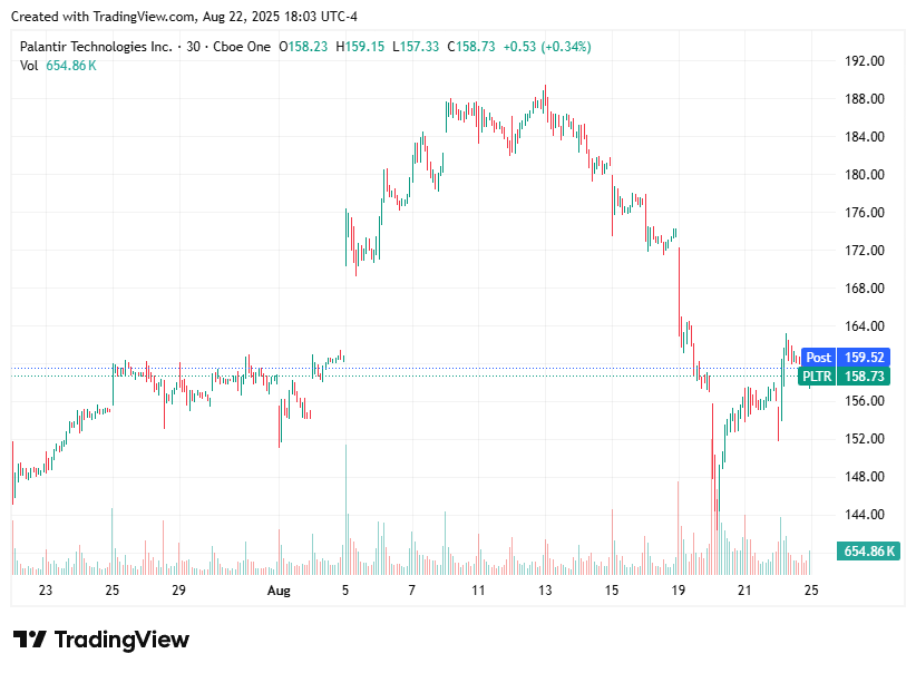 TradingView chart TradingView chart