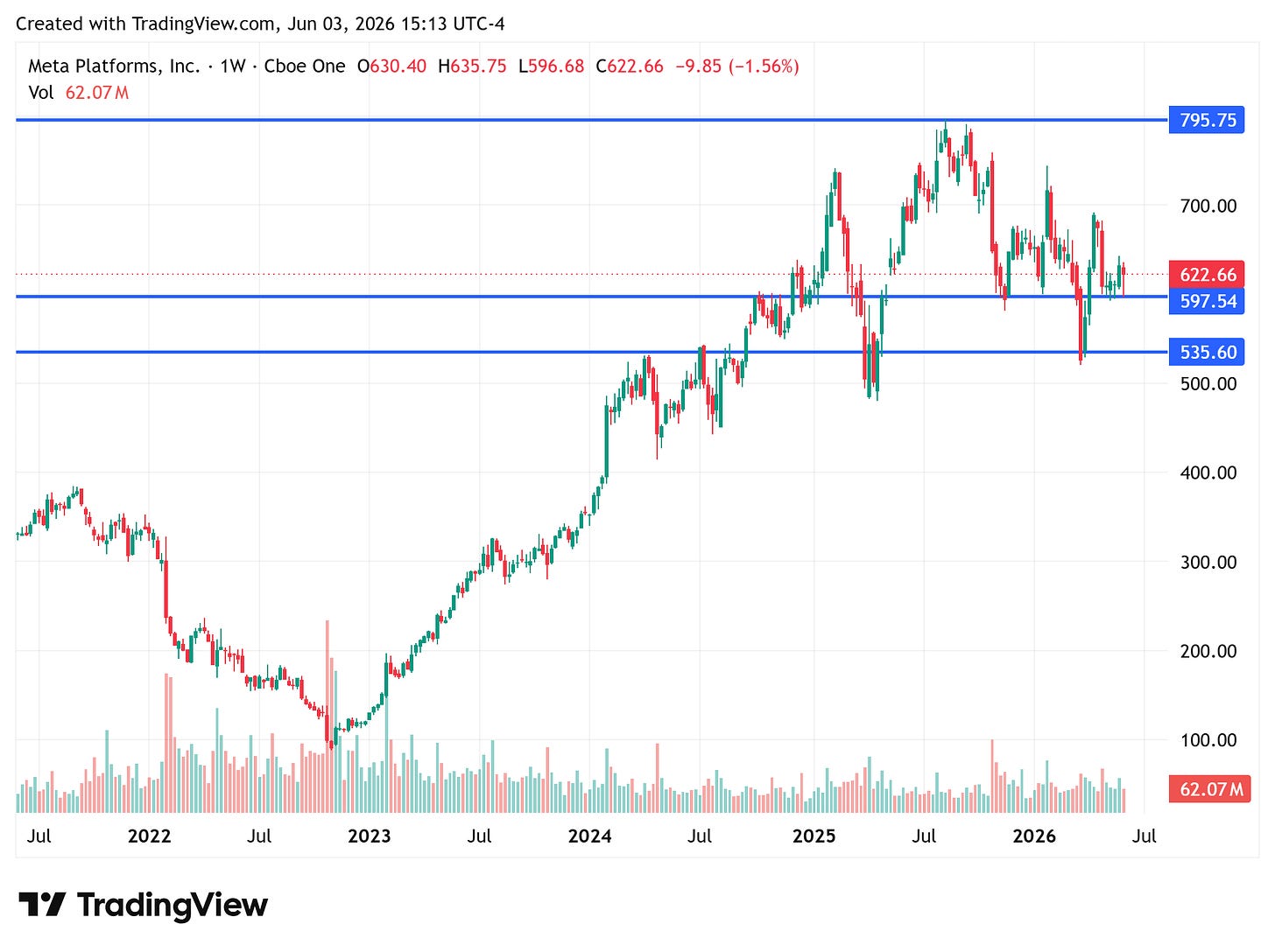 TradingView chart