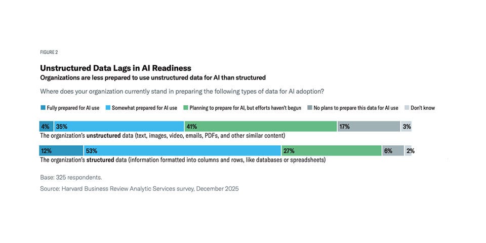 Why Agentic AI Is Stalling Inside Most Enterprises
