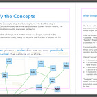 Step 4 - Identify the Concepts