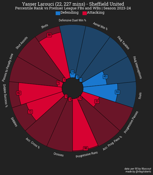 A circular chart with red blue and white squares

Description automatically generated