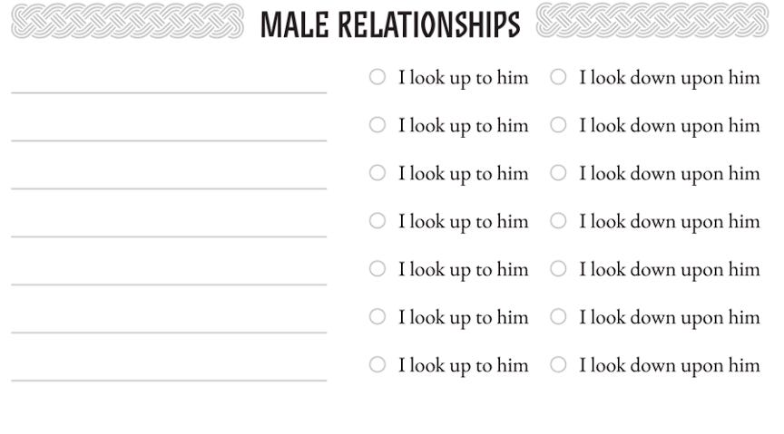 Pezzo di scheda di Blood Feud dove viene mostrato che posso creare solo relazioni che guardano gli altri uomini o dall'alto in basso o viceversa