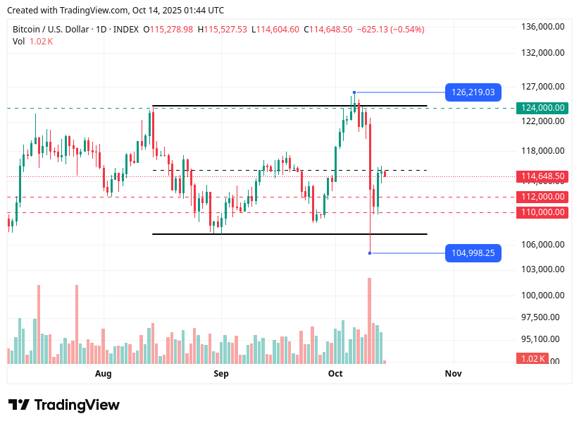 TradingView chart TradingView chart